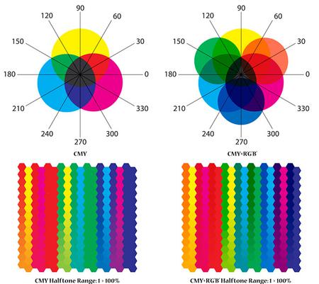 Что такое технология Opaltone Опалтон, печатные краски