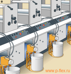 подача краски во флексопечати и система фильтров и очистки от стружки ракеля