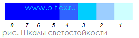 Шкала светостойкости красок шерстяная шкала и баллы краски что означают светопросчность Lightfastness