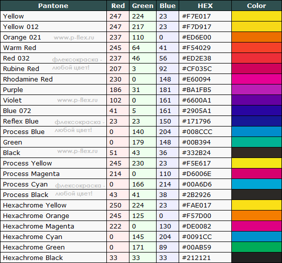 цвета краски, pantone basic color, артикулы, пантон, цвет, пантоны флексо, краска флексографская цвета, Полифлекс краски, екатеринбург, уфа, челябинск, казань, новосибирс, омск, Краска Pantone, цена, заказать, глубокая печать, краска цвет PANTONE, Solid Coated