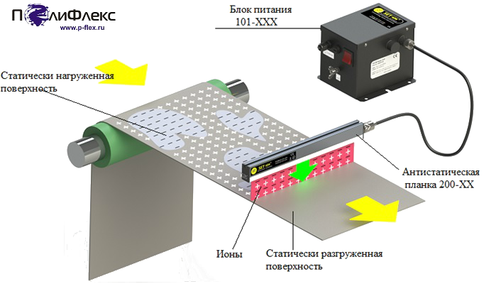set-ion_antistatik_p-flex_ru.png