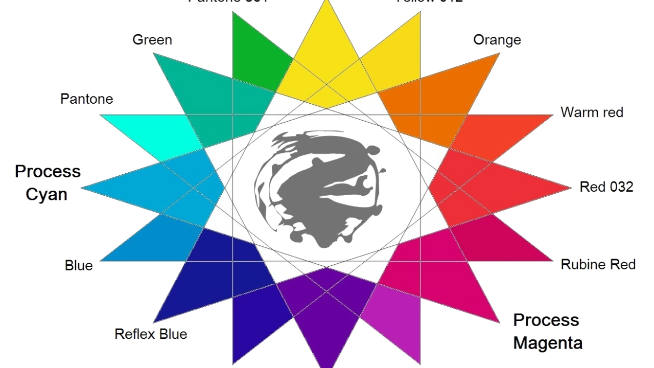 Типографский цветовой круг