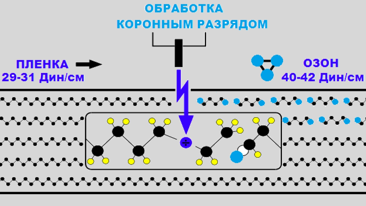 Поверхностное натяжение (смачиваемость) и его роль в печати